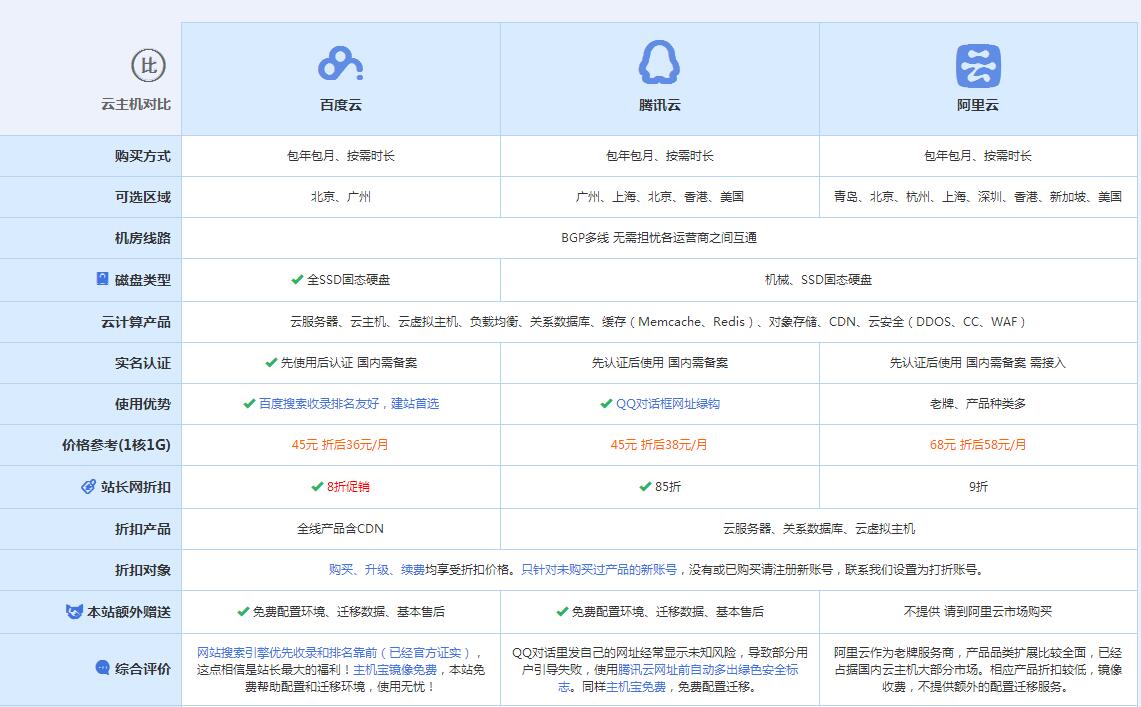 南岸云主机代理对比.jpg